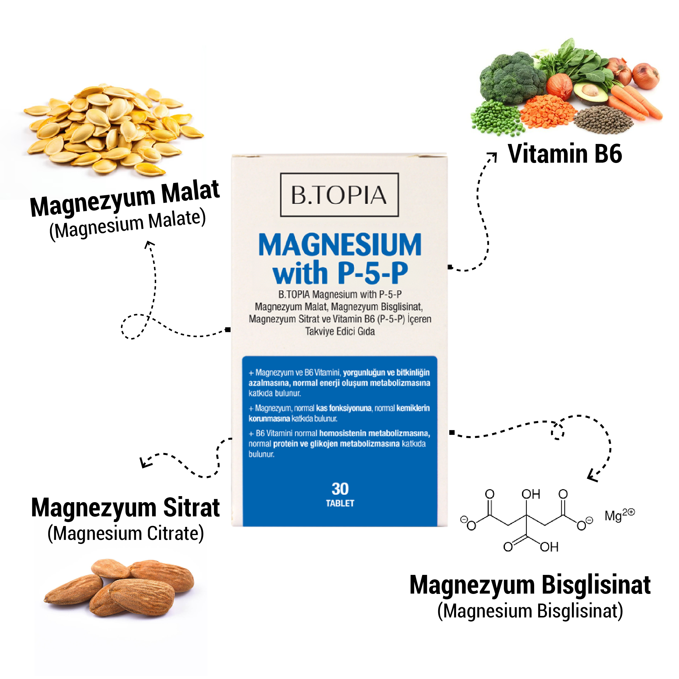 magnezyum etkenmaddeli